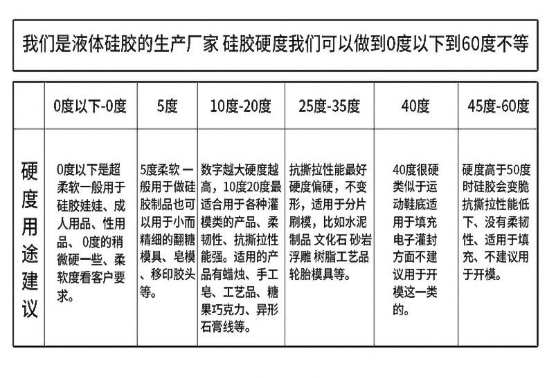 如何確定所需液態(tài)硅膠硬度？